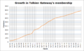 Thumbnail for version as of 10:54, 1 January 2022