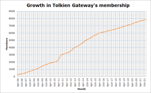 Growth in Membership.png
