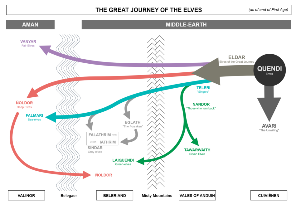 The Great Journey of the Elves