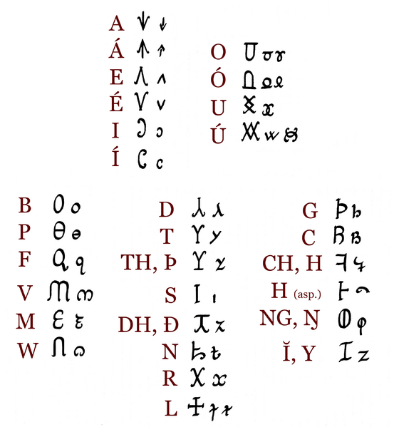File:Quentandil - Gnomic Letters.png
