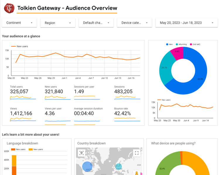 File:Tg-analytics.png