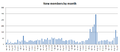 Thumbnail for version as of 19:00, 1 November 2012